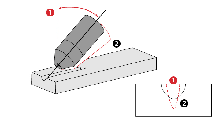 figure-17-torch-angle-effect-on-gouging.jpg